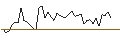 Intraday Chart für MORGAN STANLEY PLC/CALL/MARATHON PETROLEUM/180/0.1/21.03.25