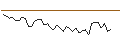 Intraday Chart für MORGAN STANLEY PLC/CALL/LYFT INC. A/28/1/20.12.24