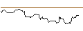 Intraday-grafiek van MINI FUTURE LONG - CRACKER BARREL OLD COUN.ST.