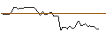 Gráfico intradía de OPEN END TURBO LONG - TRACTOR SUPPLY
