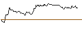 Intraday Chart für OPEN END TURBO BEAR OPTIONSSCHEIN - BEIERSDORF