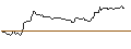 Intraday-grafiek van OPEN END TURBO BEAR OPTIONSSCHEIN - BEIERSDORF