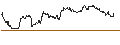 Intraday Chart für UNLIMITED TURBO SHORT - KELLANOVA