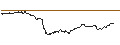 Gráfico intradía de BONUSCAP-ZERTIFIKAT - WIENERBERGER