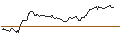 Intraday Chart für TURBO UNLIMITED SHORT- OPTIONSSCHEIN OHNE STOPP-LOSS-LEVEL - BEIERSDORF