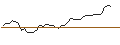 Intraday Chart für MORGAN STANLEY PLC/PUT/METTLER-TOLEDO INTL/1500/0.01/21.03.25