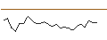 Gráfico intradía de MINI FUTURE LONG - ODDY TECHPAR