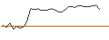 Intraday Chart für FAKTOR-OPTIONSSCHEIN - GRIEG SEAFOOD