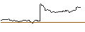Intraday Chart für TURBO UNLIMITED SHORT- OPTIONSSCHEIN OHNE STOPP-LOSS-LEVEL - EUROFINS SCIENTIFIC