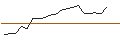 Intraday Chart für JP MORGAN/CALL/DIAMONDBACK ENERGY/220/0.1/20.06.25