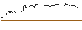 Intraday Chart für OPEN END TURBO OPTIONSSCHEIN SHORT - NESTE CORP