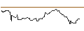 Intraday Chart für OPEN END TURBO OPTIONSSCHEIN LONG - NESTE CORP
