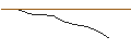 Intraday Chart für JP MORGAN/PUT/HALOZYME THERAPEUTICS/45/0.1/19.07.24