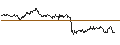 Intraday Chart für OPEN END TURBO PUT-OPTIONSSCHEIN MIT SL - BE SEMICONDUCTOR INDUSTRIES
