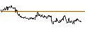Intraday Chart für Singapore-Dollar / Australian Dollar (SGD/AUD)