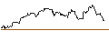 Intraday Chart für South African Rand / Japanese Yen (ZAR/JPY)