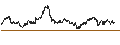 Intraday Chart für OPEN-END CERTIFICATE - GOLD