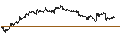 Intraday Chart für SPRINTER LONG - AEGON