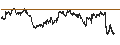 Gráfico intradía de MINI FUTURE LONG - TOMTOM