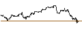 Intraday-grafiek van SPRINTER LONG - NASDAQ 100