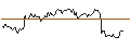 Intraday Chart für Xtrackers Low Beta High Yield Bond ETF - USD
