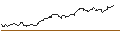 Grafico intraday di CALL - SPRINTER OPEN END - USD/JPY