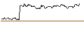 Intraday Chart für MINI LONG - HOCHTIEF