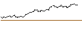 Intraday-grafiek van CALL - SPRINTER OPEN END - USD/JPY