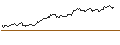 Intraday Chart für LONG MINI-FUTURE - USD/JPY