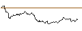 Intraday-grafiek van MINI FUTURE LONG - BEIERSDORF