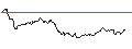 Gráfico intradía de UNLIMITED TURBO LONG - BEIERSDORF
