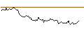 Intraday Chart für MINI LONG - AIXTRON