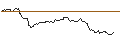 Gráfico intradía de UNLIMITED TURBO LONG - BEIERSDORF