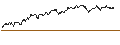 Intraday Chart für OPEN END TURBO BULL - DEUTSCHE TELEKOM