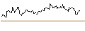 Gráfico intradía de UNLIMITED TURBO LONG - SYMRISE