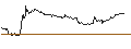 Intraday-grafiek van UNLIMITED TURBO LONG - GILEAD SCIENCES