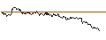 Intraday-grafiek van CALL - SPRINTER OPEN END - STARBUCKS