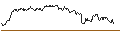Intraday Chart für OPEN END TURBO BEAR - FRESENIUS