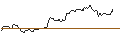 Gráfico intradía de TURBO UNLIMITED LONG- OPTIONSSCHEIN OHNE STOPP-LOSS-LEVEL - ALPHABET C