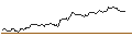 Grafico intraday di TURBO UNLIMITED LONG- OPTIONSSCHEIN OHNE STOPP-LOSS-LEVEL - DEUTSCHE TELEKOM