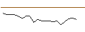 Intraday-grafiek van TURBO UNLIMITED LONG- OPTIONSSCHEIN OHNE STOPP-LOSS-LEVEL - QIAGEN