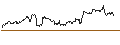 Gráfico intradía de TURBO UNLIMITED LONG- OPTIONSSCHEIN OHNE STOPP-LOSS-LEVEL - WALMART