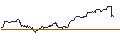 Gráfico intradía de OPEN END TURBO CALL-OPTIONSSCHEIN MIT SL - NASDAQ 100