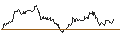 Intraday Chart für OPEN END TURBO CALL-OPTIONSSCHEIN MIT SL - NASDAQ 100