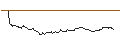 Intraday Chart für OPEN END TURBO CALL-OPTIONSSCHEIN MIT SL - SMA SOLAR TECHNOLOGY
