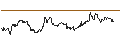 Intraday Chart für First Trust Small Cap Growth AlphaDEX Fund ETF - USD