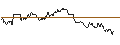 Gráfico intradía de MINI FUTURE LONG - KRAFT HEINZ