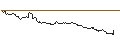 Intraday-grafiek van TURBO UNLIMITED LONG- OPTIONSSCHEIN OHNE STOPP-LOSS-LEVEL - BAIDU ADR