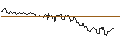 Gráfico intradía de TURBO UNLIMITED LONG- OPTIONSSCHEIN OHNE STOPP-LOSS-LEVEL - NESTLÉ SA