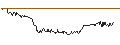 Intraday Chart für Lexington Gold Ltd